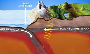 Plaque Nazca